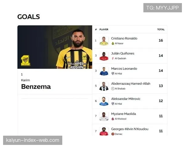 本泽马体能分配成疑 吉达联合需解决轮换问题